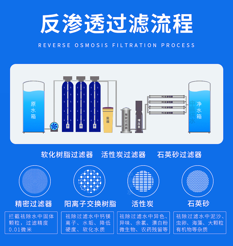 全自動反滲透純水設(shè)備工作原理圖